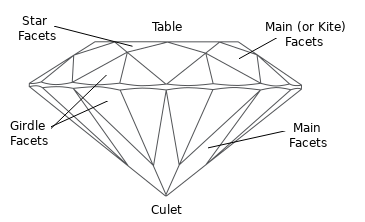 The "Standard Round Brilliant" cut.